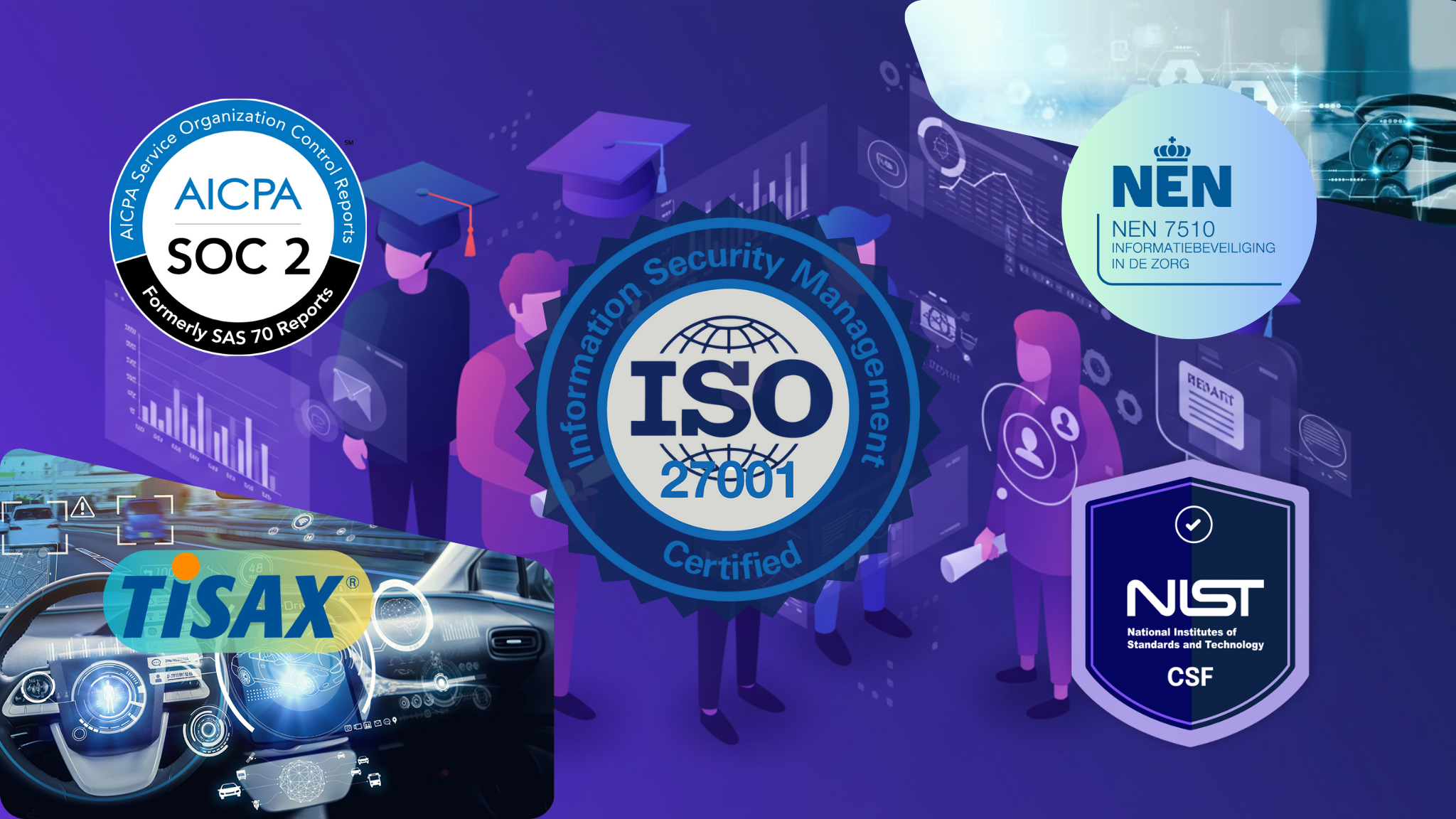 Management System Implementation & Audit